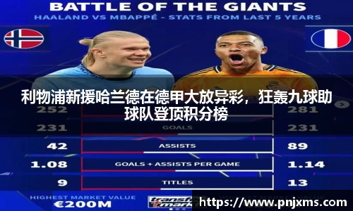 利物浦新援哈兰德在德甲大放异彩，狂轰九球助球队登顶积分榜