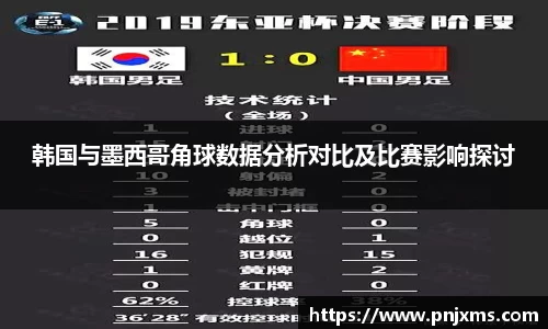 韩国与墨西哥角球数据分析对比及比赛影响探讨