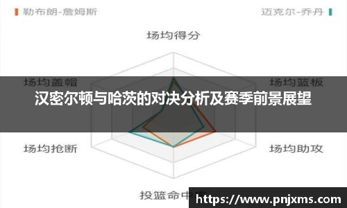 汉密尔顿与哈茨的对决分析及赛季前景展望